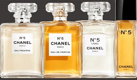 Review of Chanel No 5 